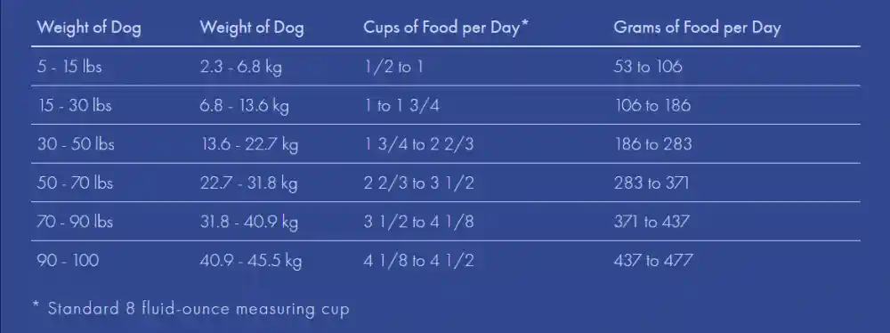 Gold Reduced Activity & Senior Dry Dog Food 15-lb