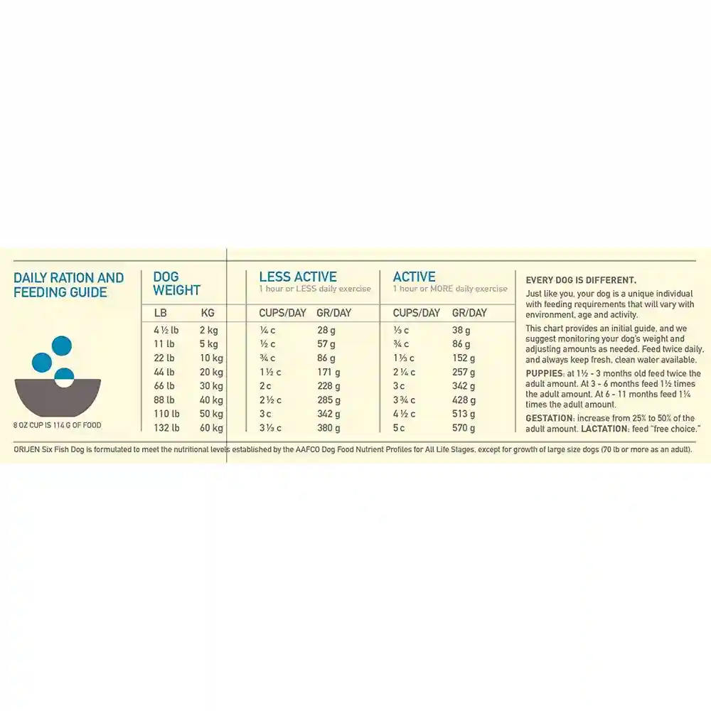 Dry Dog Food, Six Fish, Biologically Appropriate & Grain Free 13-lb