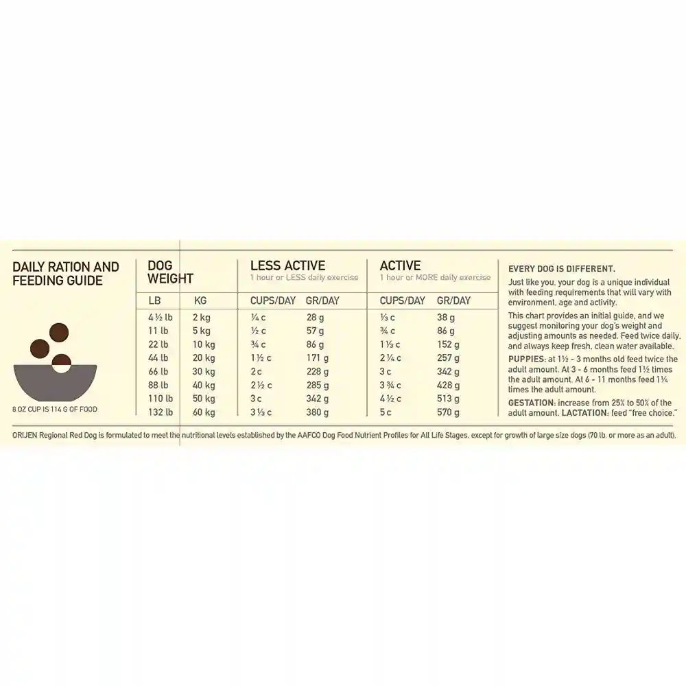Dry Dog Food, Regional Red, Biologically Appropriate & Grain Free 4.5-lb