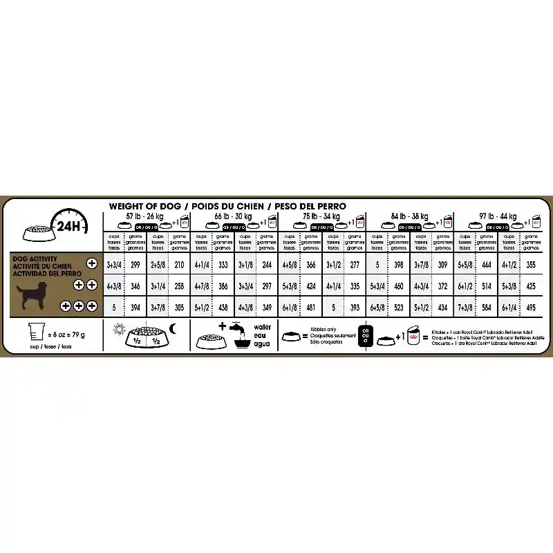 Royal Canin Labrador Retriever 30 Lbs