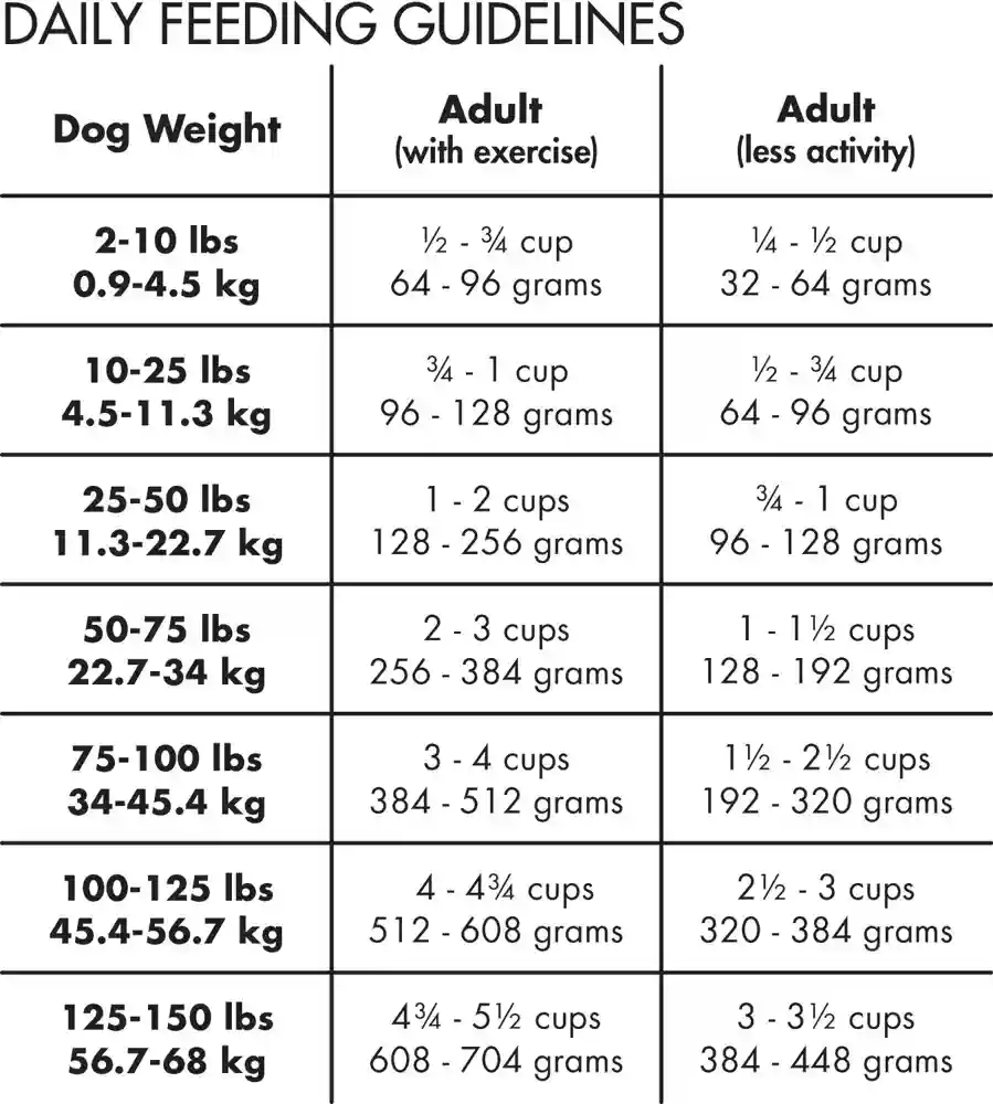 Grain-free Pure Real Salmon & Sweet Potato Recipe Dry Dog Food 4-lb