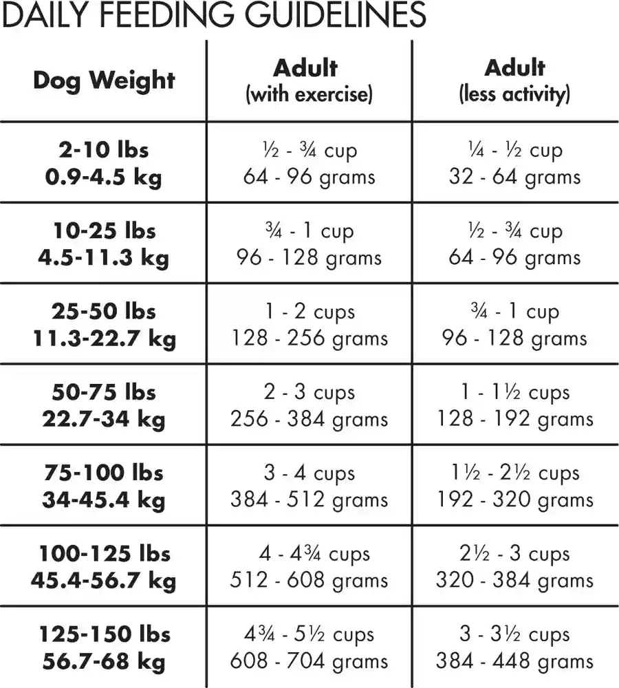 Grain-free Pure Real Bison, Lentil & Carrot Recipe Dry Dog Food 21-lb