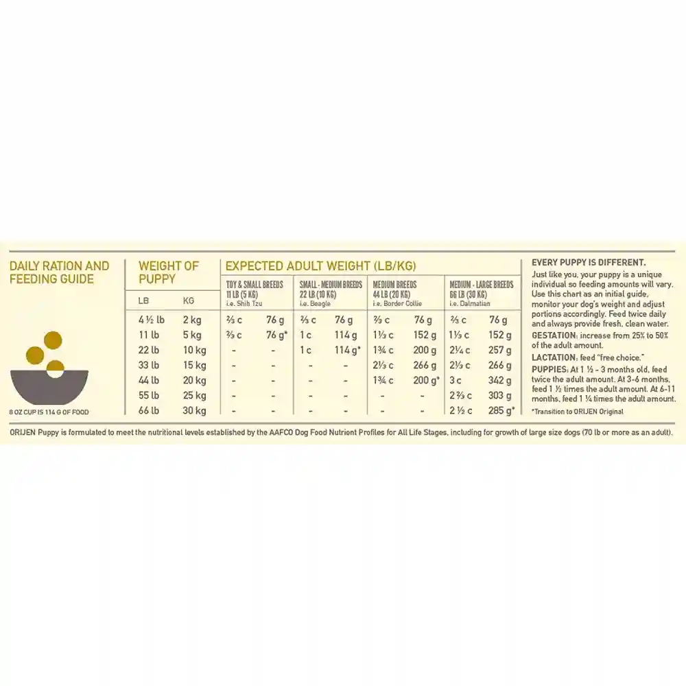 Dry Dog Food, Puppy, Biologically Appropriate & Grain Free 4.5-lb