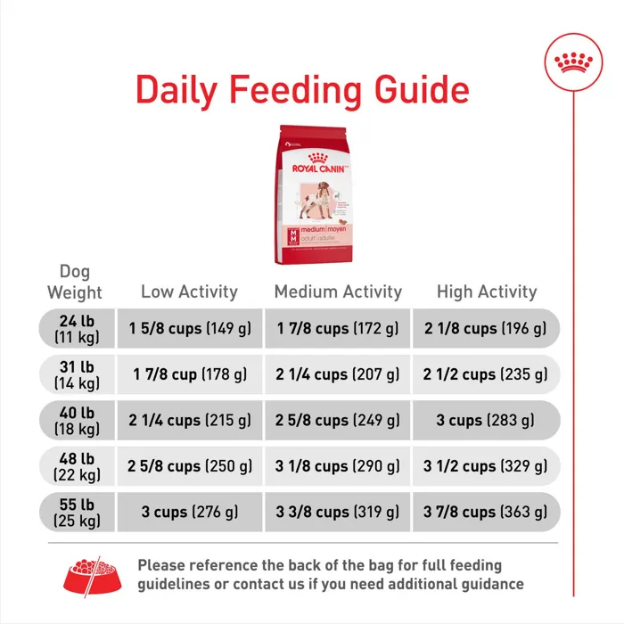 Royal Canin Medium Adult dry dog food feeding guide