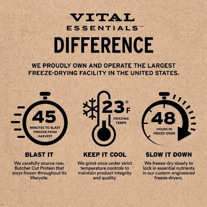 Vital Essentials Turkey Neck 1.2oz