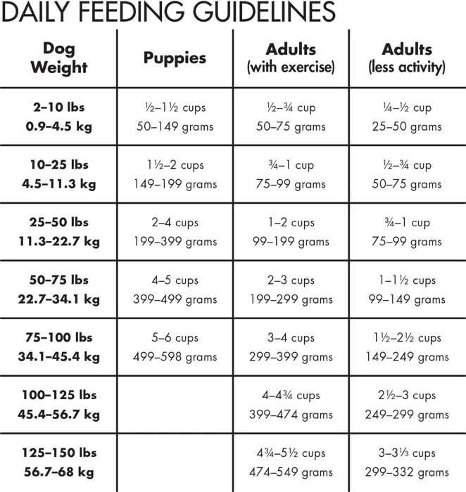 Canidae ALS Multi-Protein Dog 27#