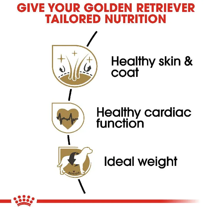Royal Canine D Max Golden Retriever 30 Lbs