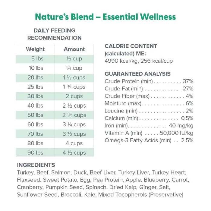 Dr. Marty Nature’s Blend Essential Wellness feeding and ingredients panel