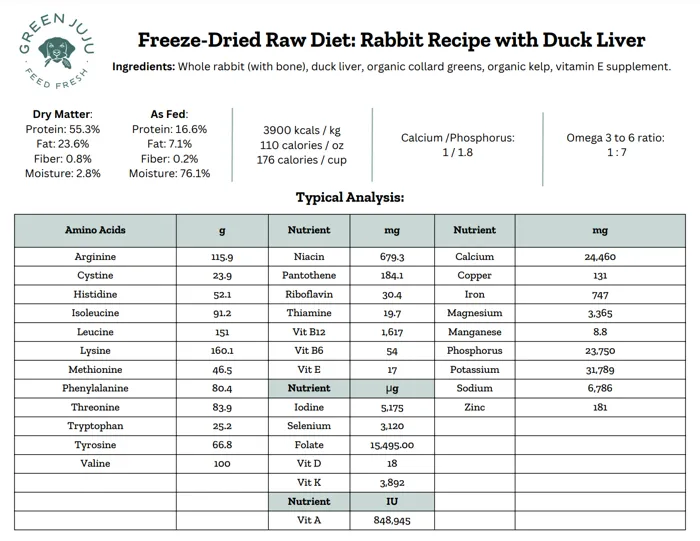Green Juju - Freeze-dried Raw Diet Rabbit Duck Recipe - 14-oz