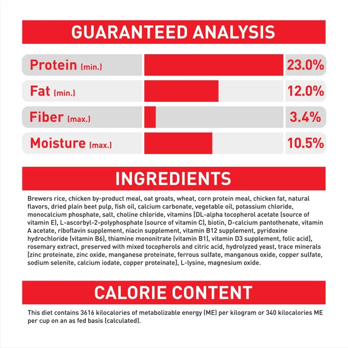 Royal Canin Medium Adult dry dog food nutrition analysis
